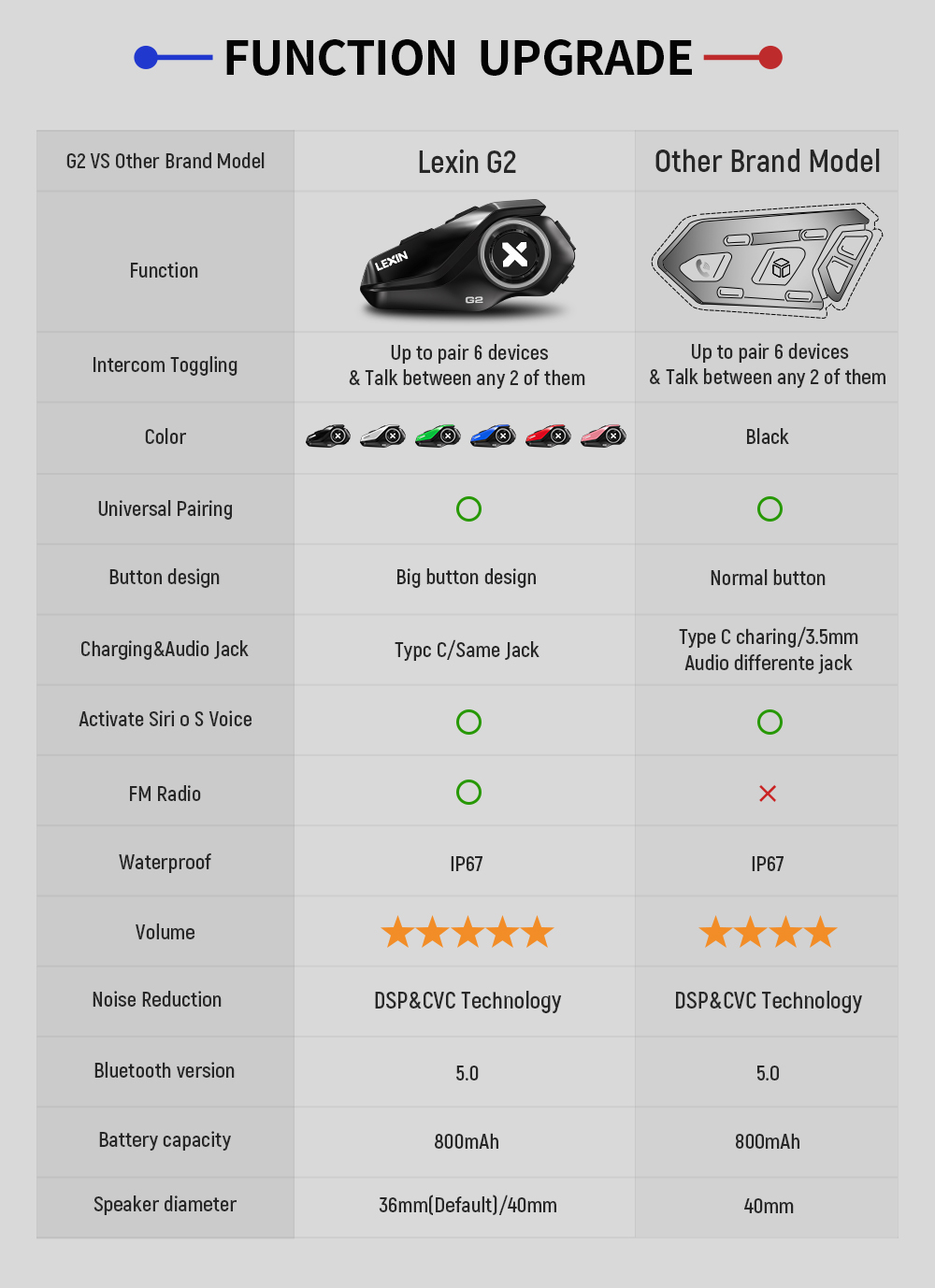 เล็กซิน G2P ชุดอินเตอร์คอมสำหร - Universal Motorcycle Helmet Intercom Headset บทวิจารณ์และราคา